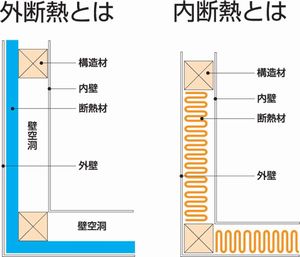 外断熱と内断熱の違い