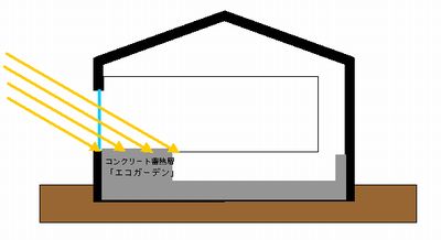 エコガーデン