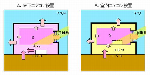 日中の場合