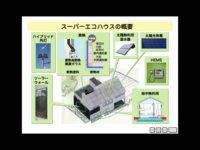 スーパーエコハウスの要素技術