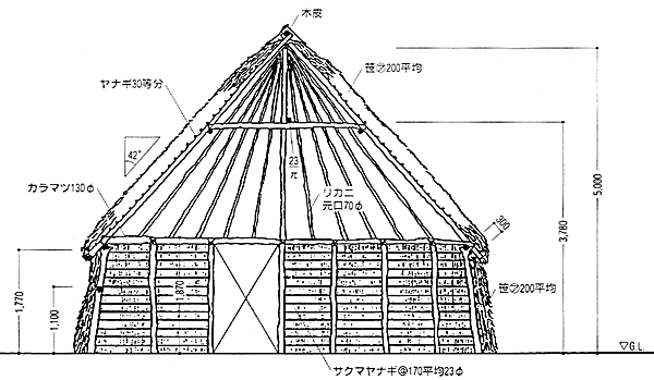 ポロチセの断面図