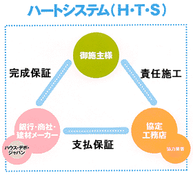 完成保証　ハートシステム