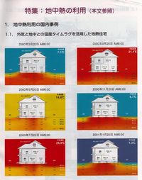 モデルハウス　測定データ　月別地中温度測定