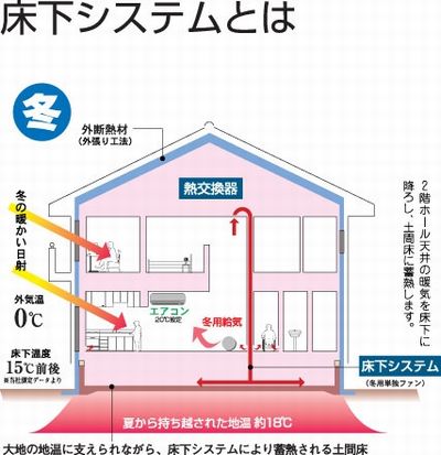 床下システム　冬